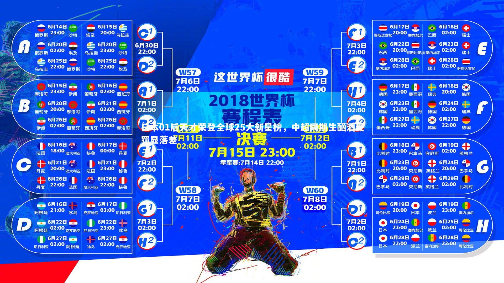 日本01后天才荣登全球25大新星榜,中超同期生酗酒受罚显落差